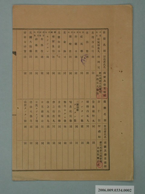 何扶元大藥房賣藥目錄 (共2張)