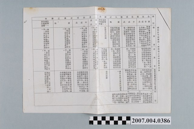 藥物許可證撤銷與撤銷後之藥物處理事項表 (共2張)