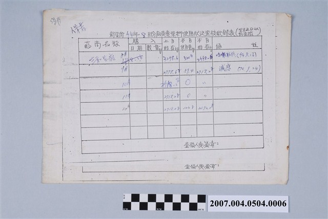 衛生所74年8月份麻黃素原料使用狀況查核紀錄表 (共4張)