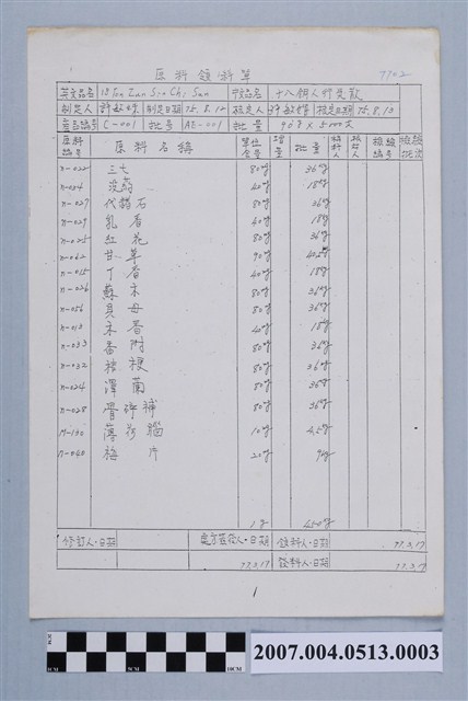 十八銅人行氣散原料領料單77年3月17日 (共2張)