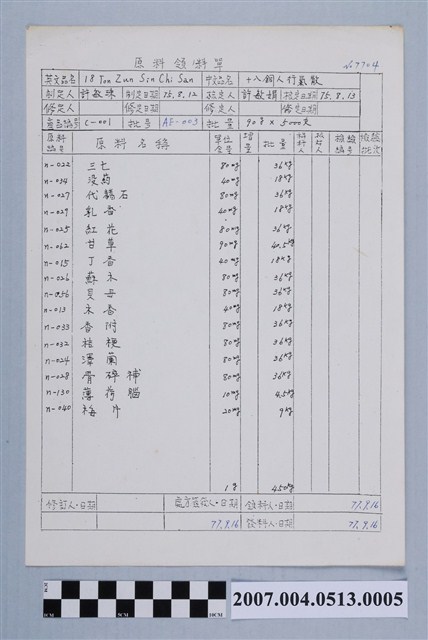 十八銅人行氣散原料領料單77年9月16日 (共2張)