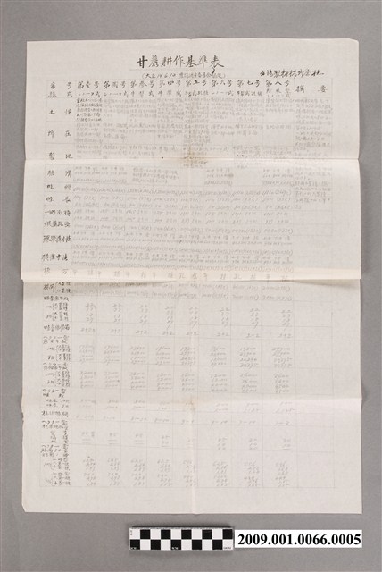 甘蔗耕作基準表 (共2張)