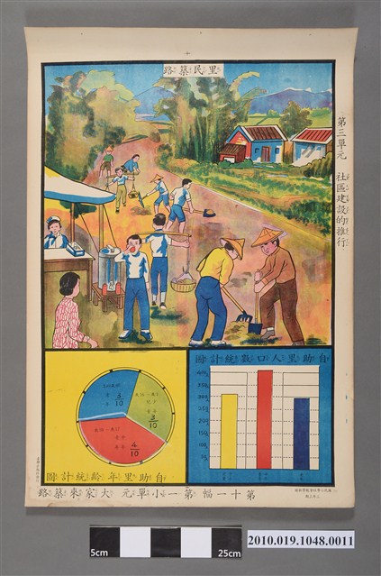 台聯出版社國民小學社會三年上期教學掛圖大家來築路 (共2張)