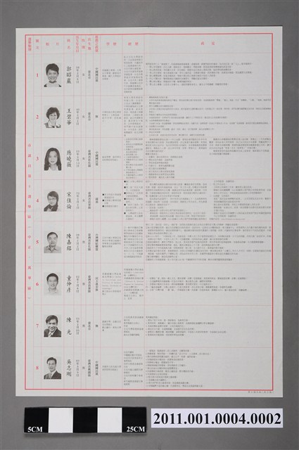臺北市選舉委員會編印《臺北市第5屆市長、第11屆議員選舉選舉公報》第2張 (共2張)