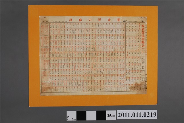 米穀部電信略語 (共3張)