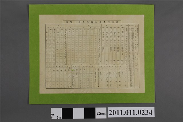 臺南州立臺南盲啞學校一覽表 (共2張)