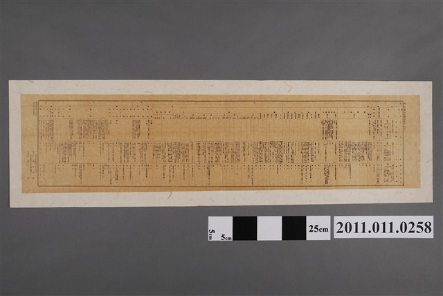 州、市、會街庄協議會概要一覽表 (共2張)