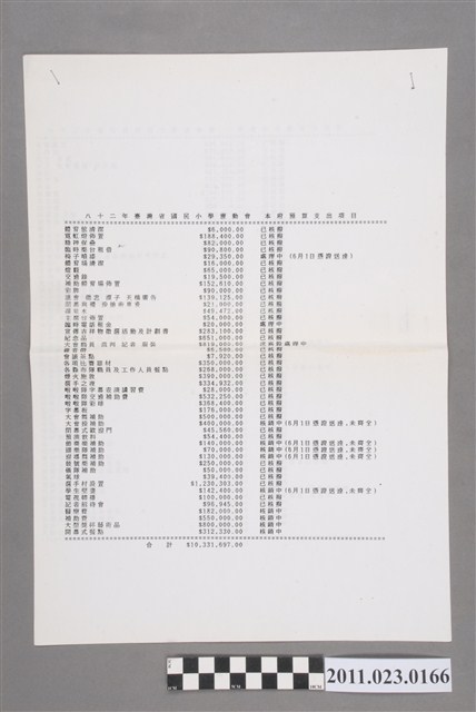 臺中縣82年臺灣省國民小學運動會預算支出項目表 (共2張)