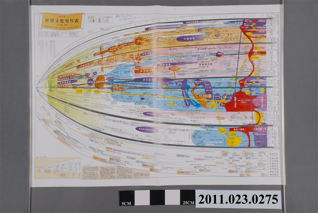 蘇新田著〈世界文化史年表〉 (共2張)