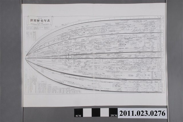 蘇新田著〈世界歷史年表〉 (共2張)