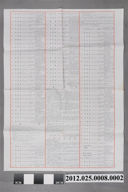 2005年國民大會代表選舉選舉公報第2張 (共2張)
