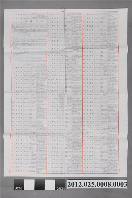 2005年國民大會代表選舉選舉公報第3張 (共2張)