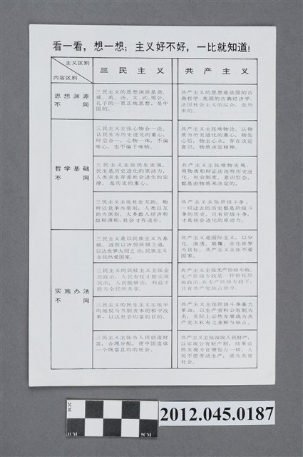 〈看一看，想一想；主義好不好，一比就知道!〉中華民國政府對中國大陸政治宣傳單 (共2張)