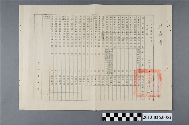 1977年台南市政府令-六十六年度辦理社區發展工作努力成績優良有功人員名冊 (共2張)