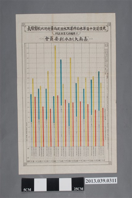 嘉南大圳水利委員會〈光復前後十箇年水稻作灌溉水深及雨量利用比較實績表〉 (共2張)