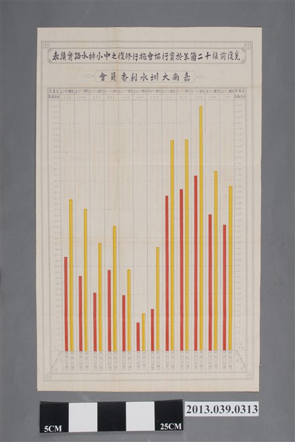 嘉南大圳水利委員會〈光復前後十二箇年於實行協會施行修復之中小排水路實績表〉 (共2張)