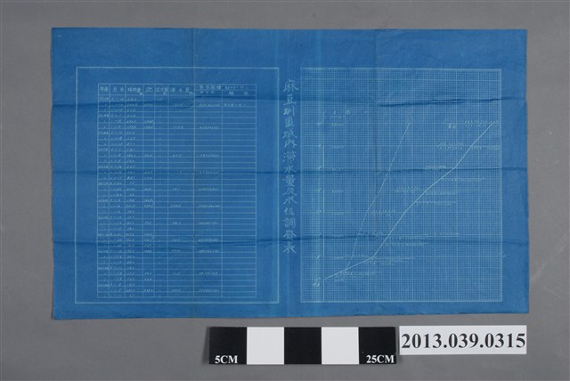 嘉南農田水利會〈大正3年至大正14年麻豆圳區域內滯水量及水位調查表〉 (共3張)