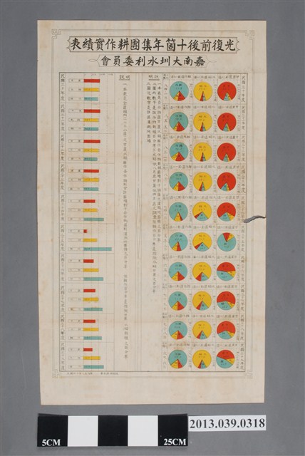 嘉南大圳水利委員會〈光復前後十箇年集團耕作實績表〉 (共2張)