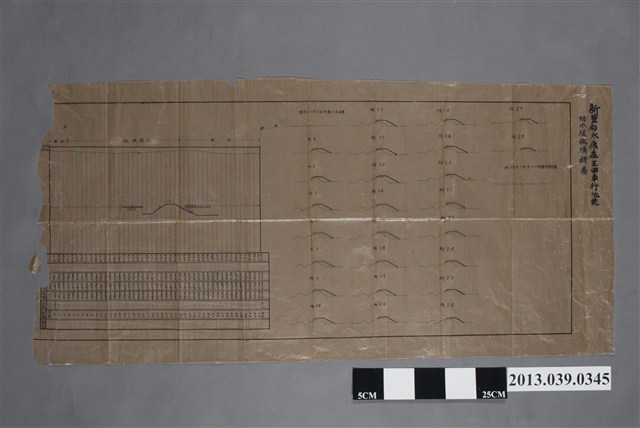 嘉南大圳組合〈新豐郡永康庄王田車行地先防水堤縱橫斷面〉 (共2張)