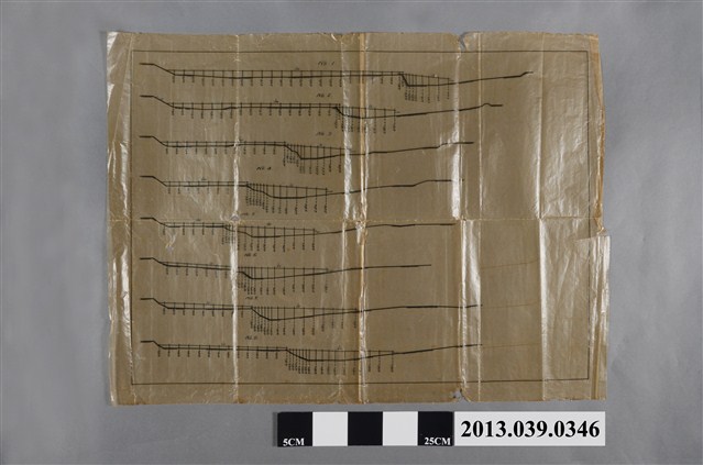 嘉南大圳組合〈縱橫斷面圖〉 (共2張)