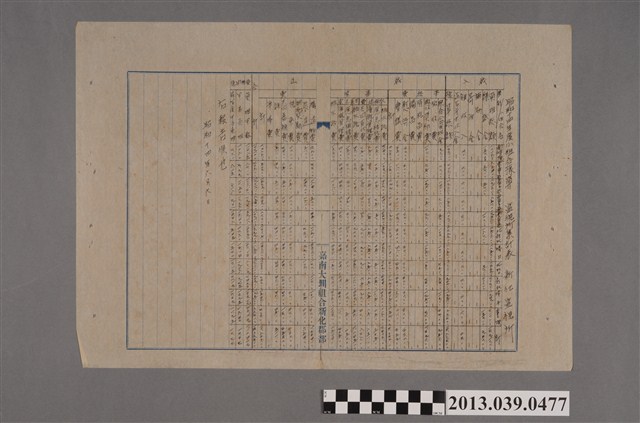 嘉南大圳組合〈小組合豫算 監視所集計表 新化監視所〉 (共2張)