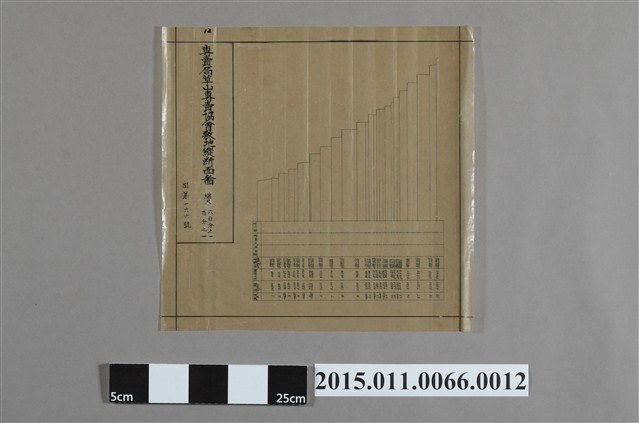 專賣局草山專賣協會敷地縱斷面圖 (共2張)