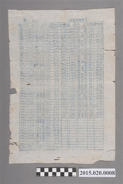 農田水利灌溉區域輪區灌溉時間分配表 (共2張)