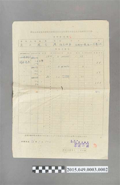 高雄市株式會社臺灣銀行高雄支店發給蔡天凰前日本政府及臺灣總督府在臺澎區發行國債庫券及地方債庫券登記表收據 (共2張)