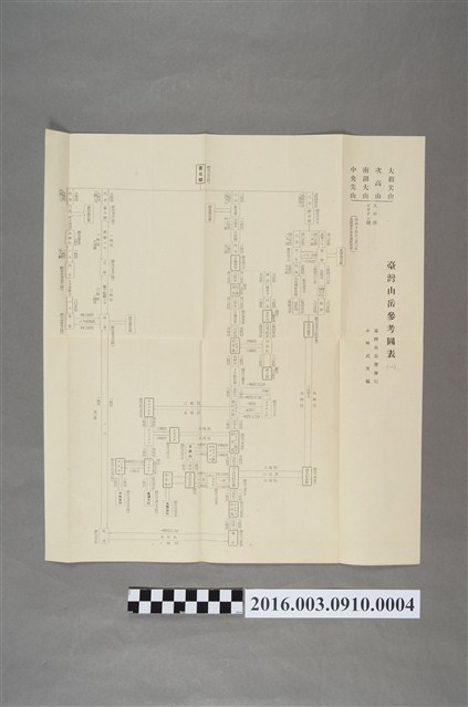 臺灣山岳參考圖表 （一） (共3張)