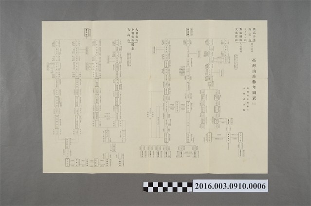 臺灣山岳參考圖表 （三） (共3張)