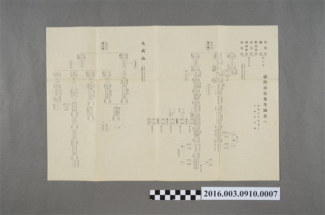 臺灣山岳參考圖表 （四） (共3張)