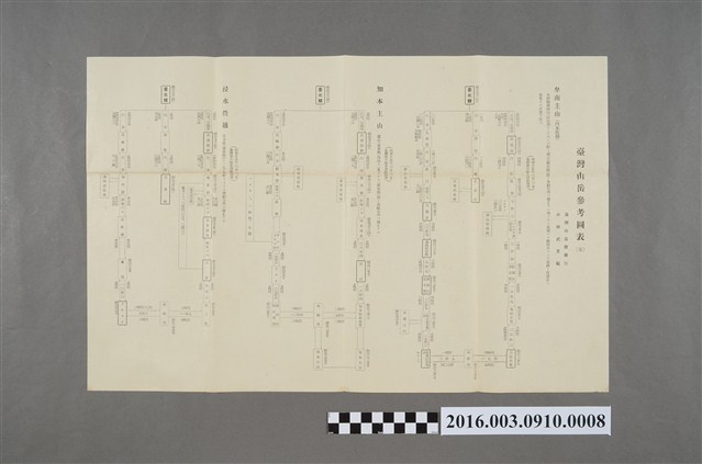 臺灣山岳參考圖表 （五） (共3張)