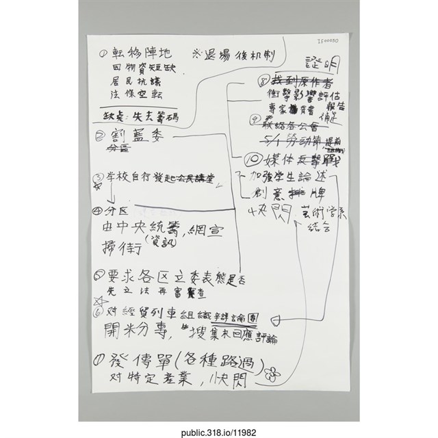 會議記錄海報  (共1張)