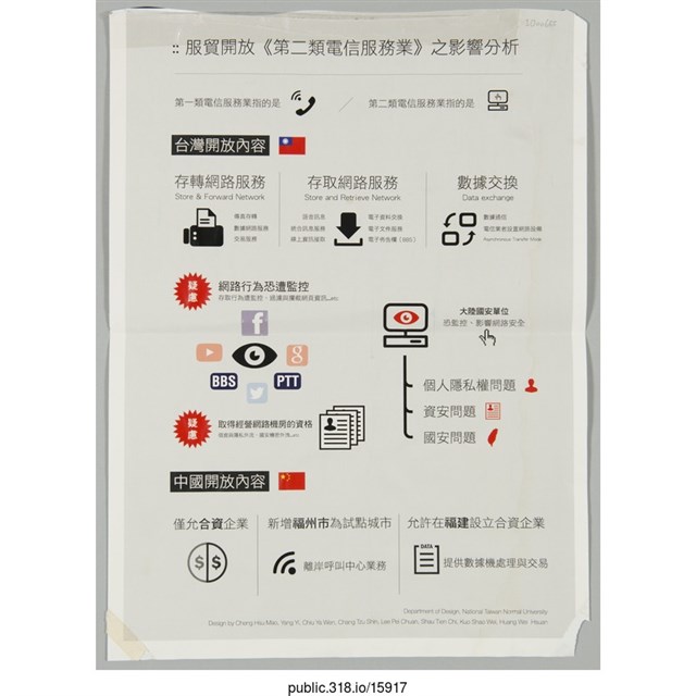 「服貿開放《第二類電信服務業》」海報  (共1張)