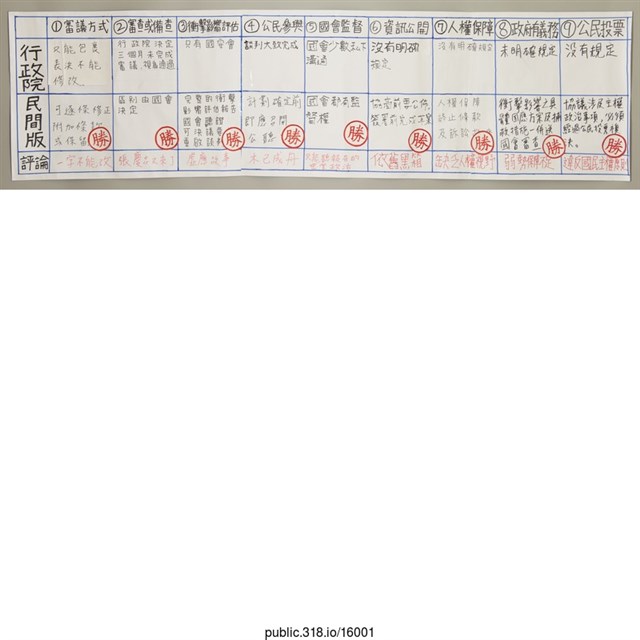 「1審議方式」海報  (共1張)