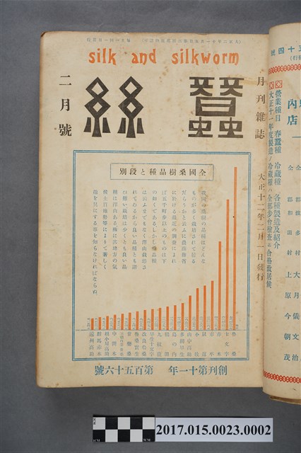 藤本蠶業合名會社出版《蠶絲月刊》第156號 (共4張)