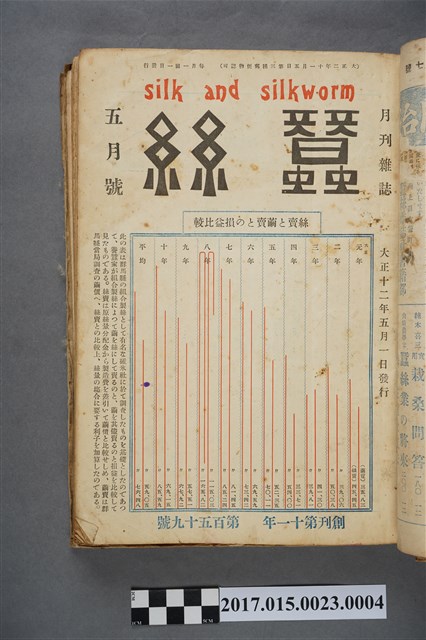 藤本蠶業合名會社出版《蠶絲月刊》第159號 (共4張)