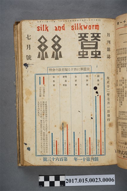 藤本蠶業合名會社出版《蠶絲月刊》第163號 (共4張)