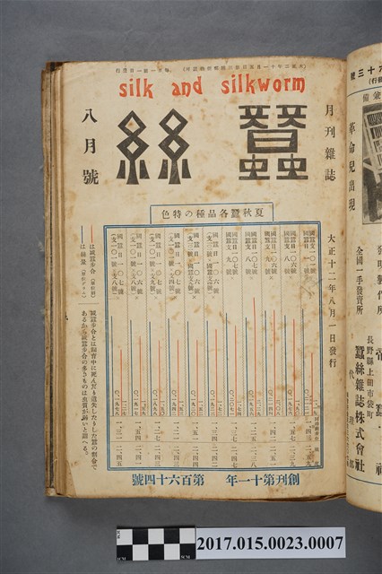 藤本蠶業合名會社出版《蠶絲月刊》第164號 (共4張)