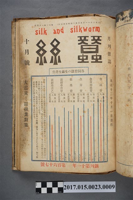 藤本蠶業合名會社出版《蠶絲月刊》第167號 (共3張)