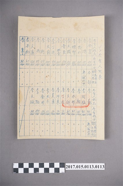 臺灣省高雄縣政府土地登記通知書門字第15號之附表田地共有人 (共2張)
