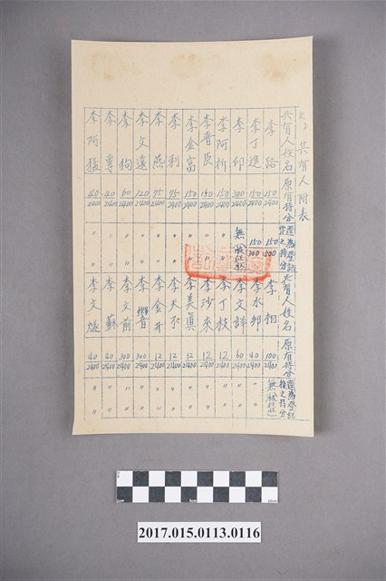 臺灣省高雄縣政府土地登記通知書門字第13號之附表田地共有人 (共2張)