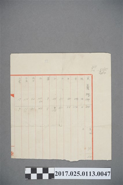 軍力配置及行軍日程 (共2張)