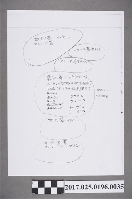 霧社地區原住民筆記 (共2張)