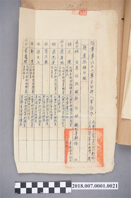 文鍵陸軍第六十二軍司令部派調升職人事命令暨清冊 (共1張)