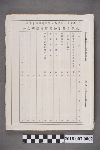 文鍵臺灣省立臺中高級家事商業職業學校教職人員聘派用審查證明文件集 (共5張)