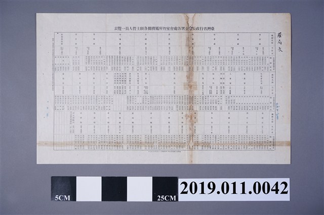 台灣省行政長官公署各處會室暨所屬機關各級主管人員一覽表 (共3張)