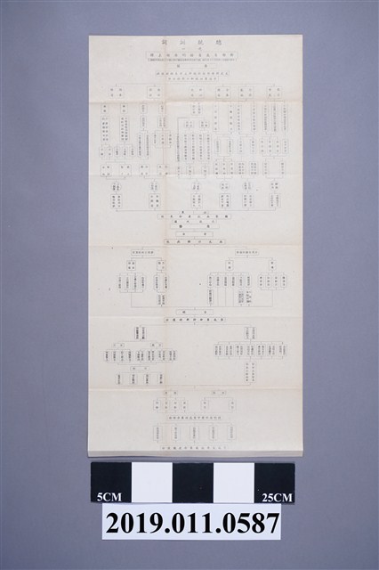 〈總統訓詞：幹部教育訓練的要旨及幹部自反自修的要領──附表解〉手冊附屬表格 (共3張)