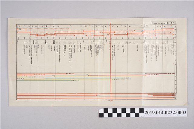 栗田元次著《中學綜合日本史 初級用 上級用》3 (共2張)