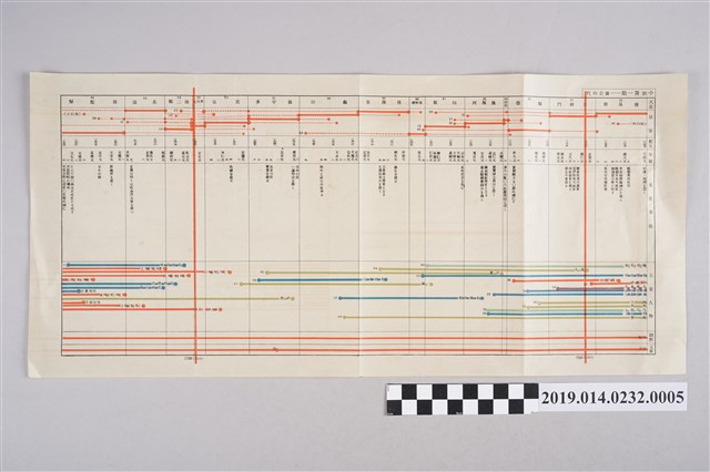 栗田元次著《中學綜合日本史 初級用 上級用》5 (共2張)
